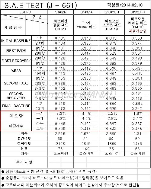 피트모션 이미지
