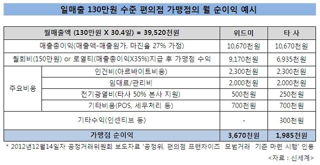 위드미편의점 이미지
