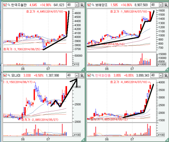 와이브로컴퍼니 이미지