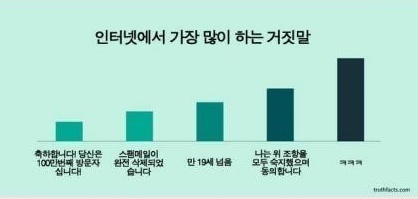 시간낭비 이미지