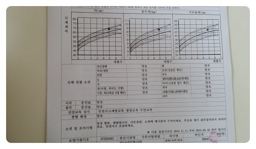 가족사랑소아과의원 이미지