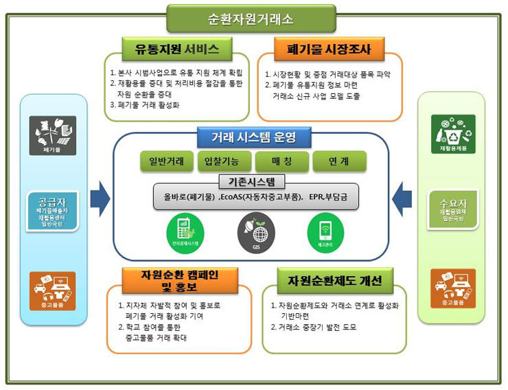 한국자원순환교육협회 이미지