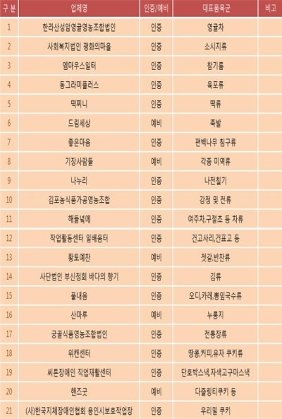현대식육백화점 이미지