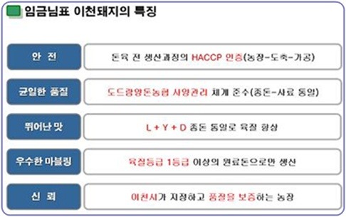 하나로 축산물 백화점 이미지