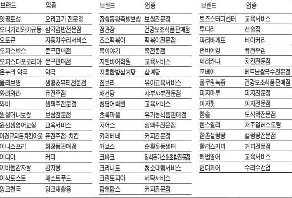 다비치헤어클럽 이미지