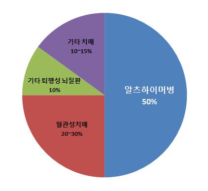행복한내과의원 이미지