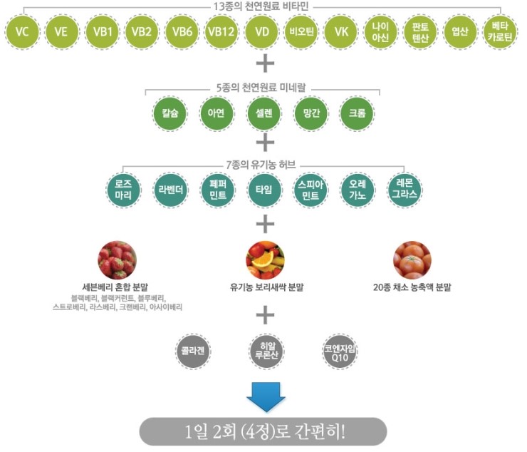 애터미센타 이미지
