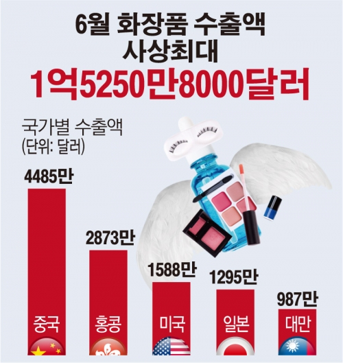 한류화장품 이미지