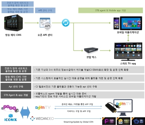 스마트미디어 이미지