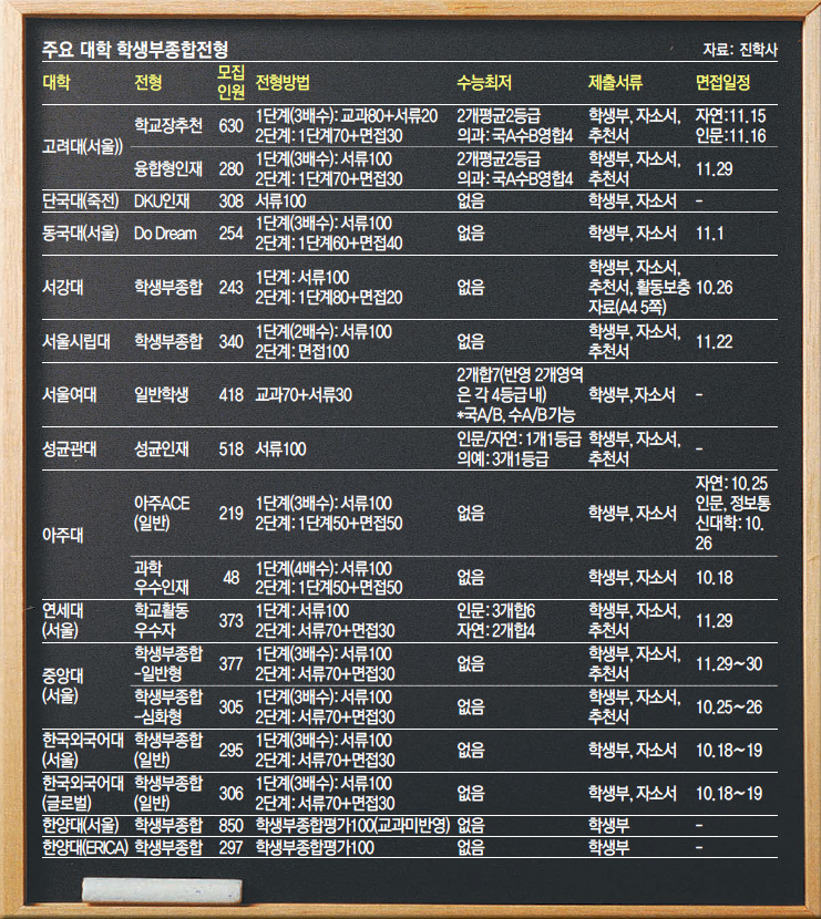 동아동아리 이미지
