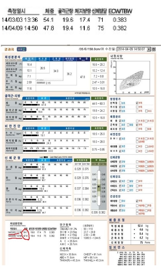 장씨삼대한의원 이미지