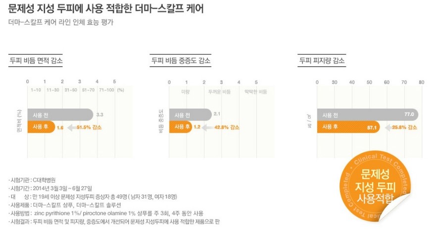 정도씨앤피 이미지