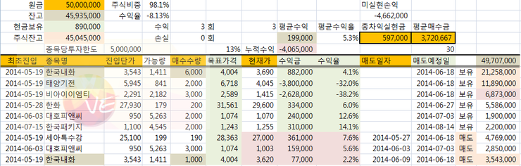 (주)피앤씨패키지 이미지