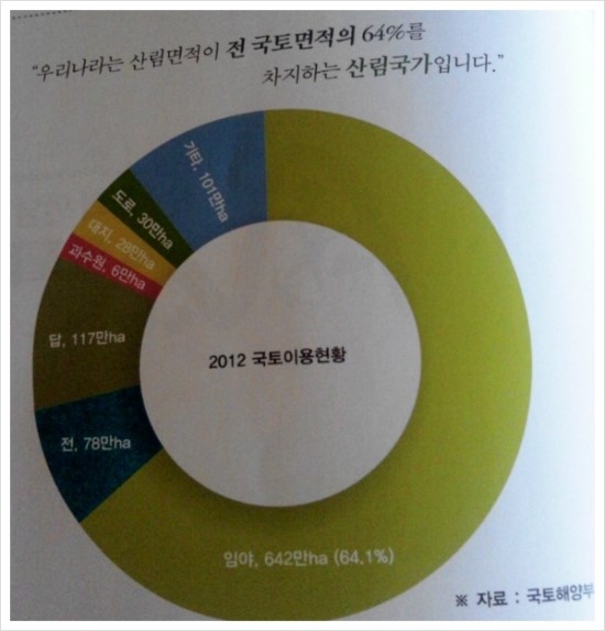 산림과환경 이미지
