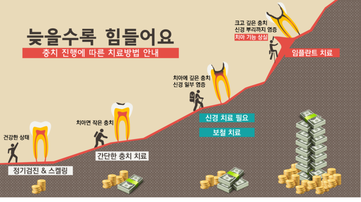 조은플란트치과 이미지
