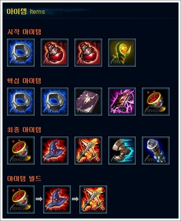 룰루 이미지