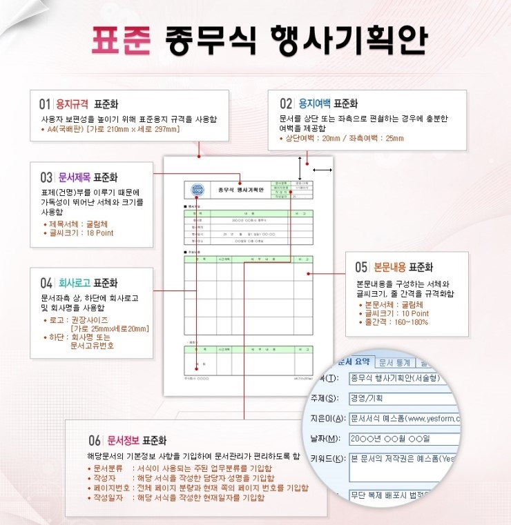기획의 꽃 기획안 작성하기 - 워크샵기획안, 종무식기획안 : 네이버 블로그