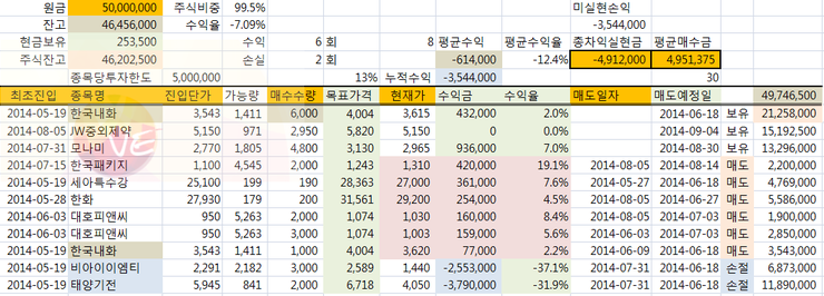 (주)피앤씨패키지 이미지