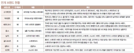 건아유통 이미지