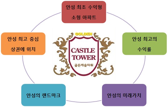 안성타워 이미지