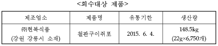 (주)현복식품 이미지