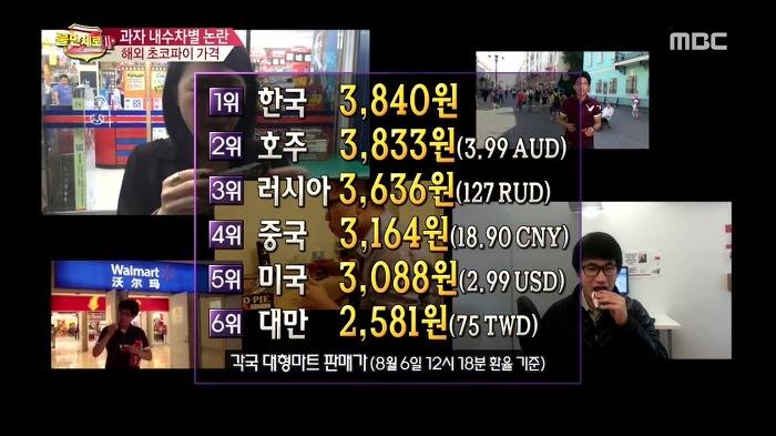 과자바구니 이미지