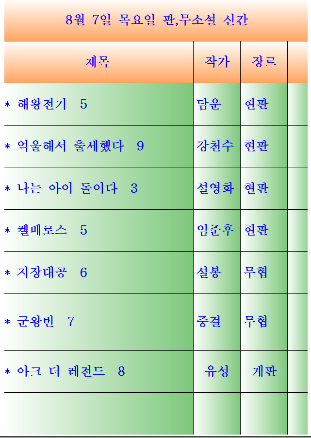 봐라봐라만화 이미지
