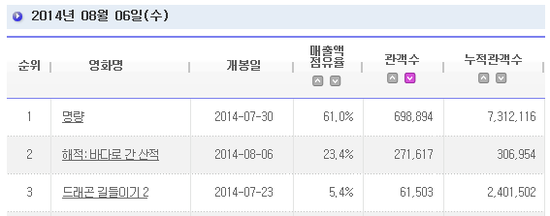 명량기술 이미지