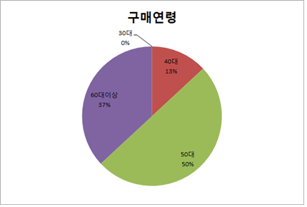 사단법인일하는사람들 이미지
