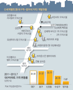 신세계개발 이미지
