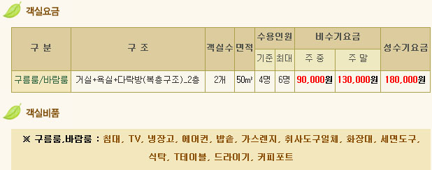 흰여울펜션 이미지
