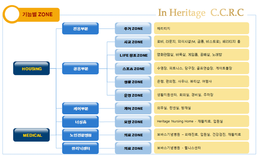 더헤리티지케어 이미지