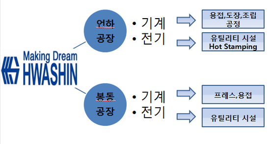 화신용접 이미지