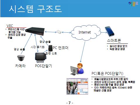 스마트정보통신 이미지