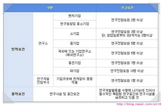 (사)한국산업기술진흥협회 이미지