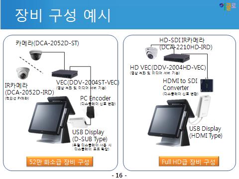 스마트정보통신 이미지