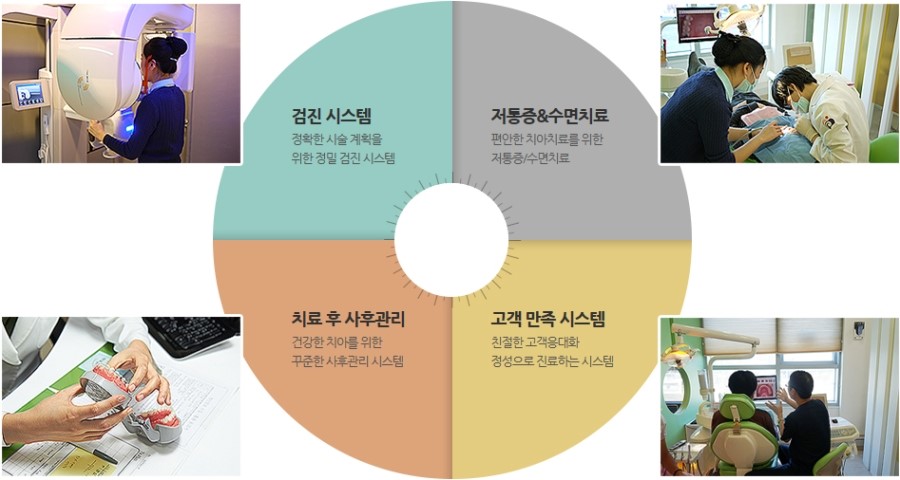 화이트플러스치과 이미지