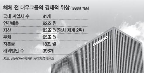 대우실업 이미지