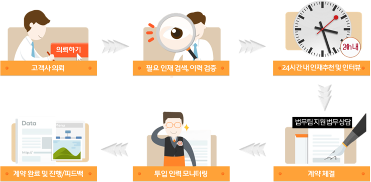 (주)이랜서 이미지