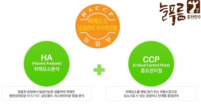 늘푸름축산유통 이미지