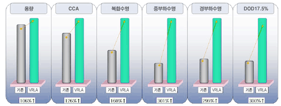 제일밧데리 이미지