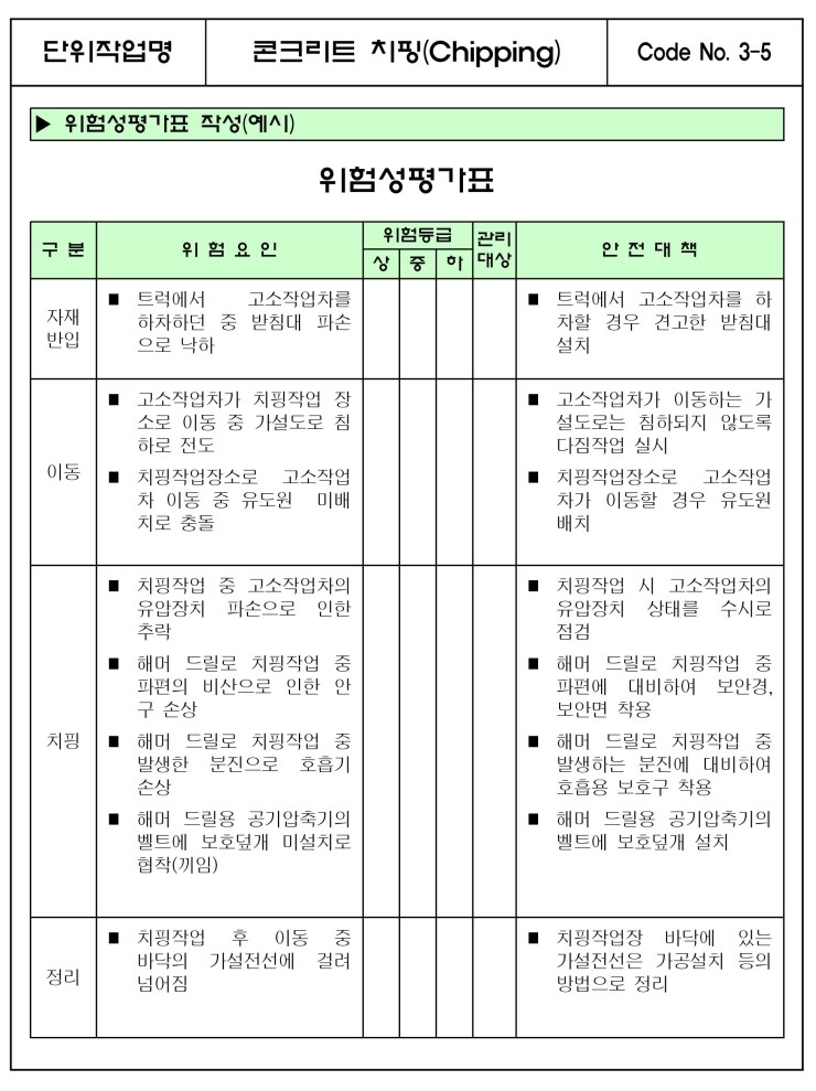 콘크리트 치핑(Chipping) : 네이버 블로그