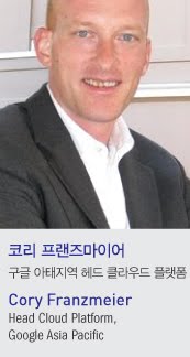 코리프렌즈 이미지