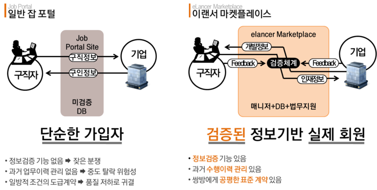 (주)이랜서 이미지