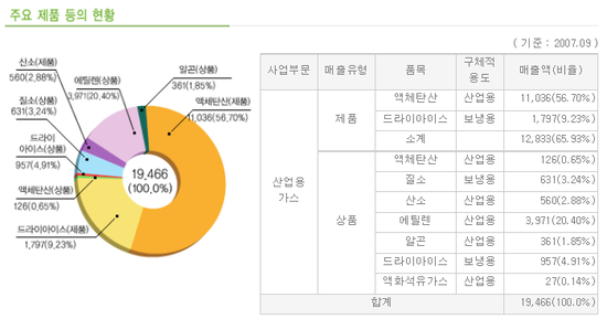 주식회사 대산물류 이미지