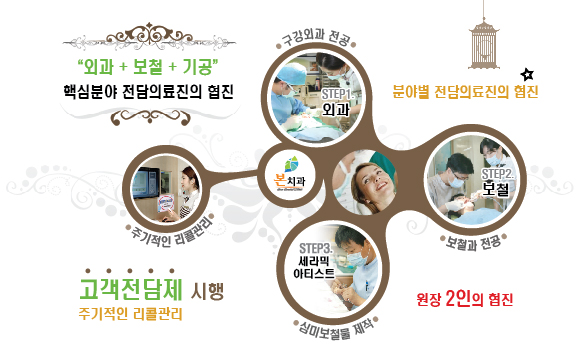 본치과 이미지