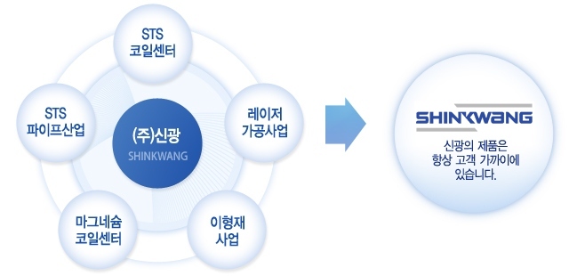 신광컨설팅 이미지