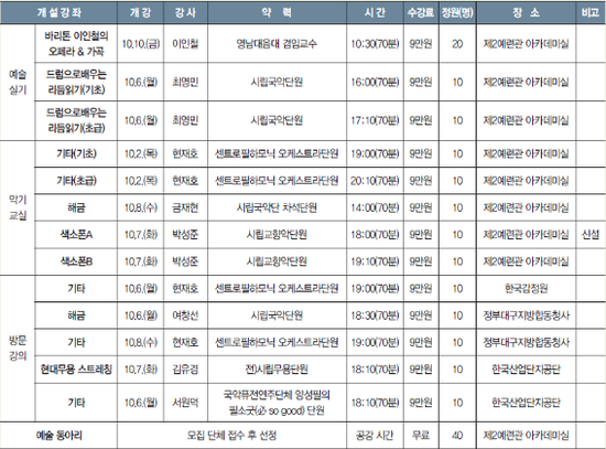 오페라색소폰아카데미 이미지