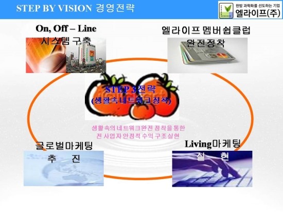 엘라이프 이미지
