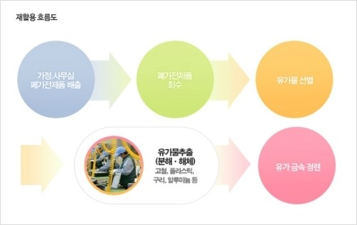 화수전자 이미지